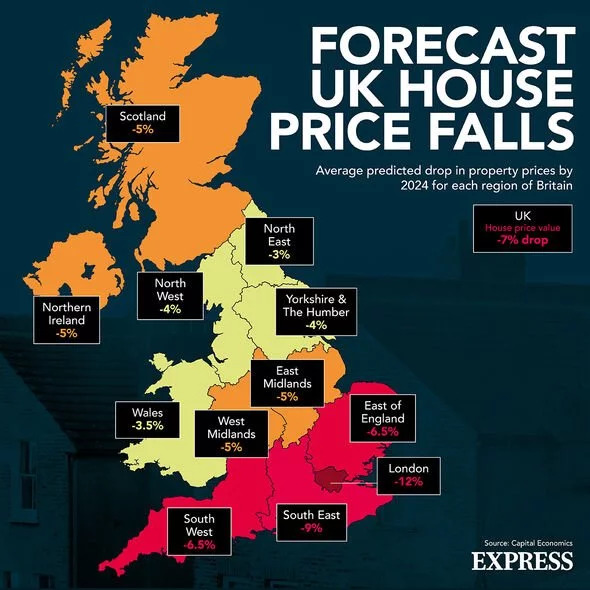 Forecast UK House Price Falls resulted to people asking themselves if "Should I sell my house now?" 